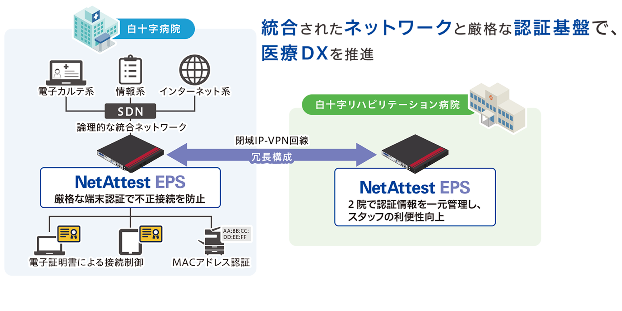 社会医療法人財団 白十字会 白十字病院 様 導入事例 | 導入事例 | 株式会社ソリトンシステムズ