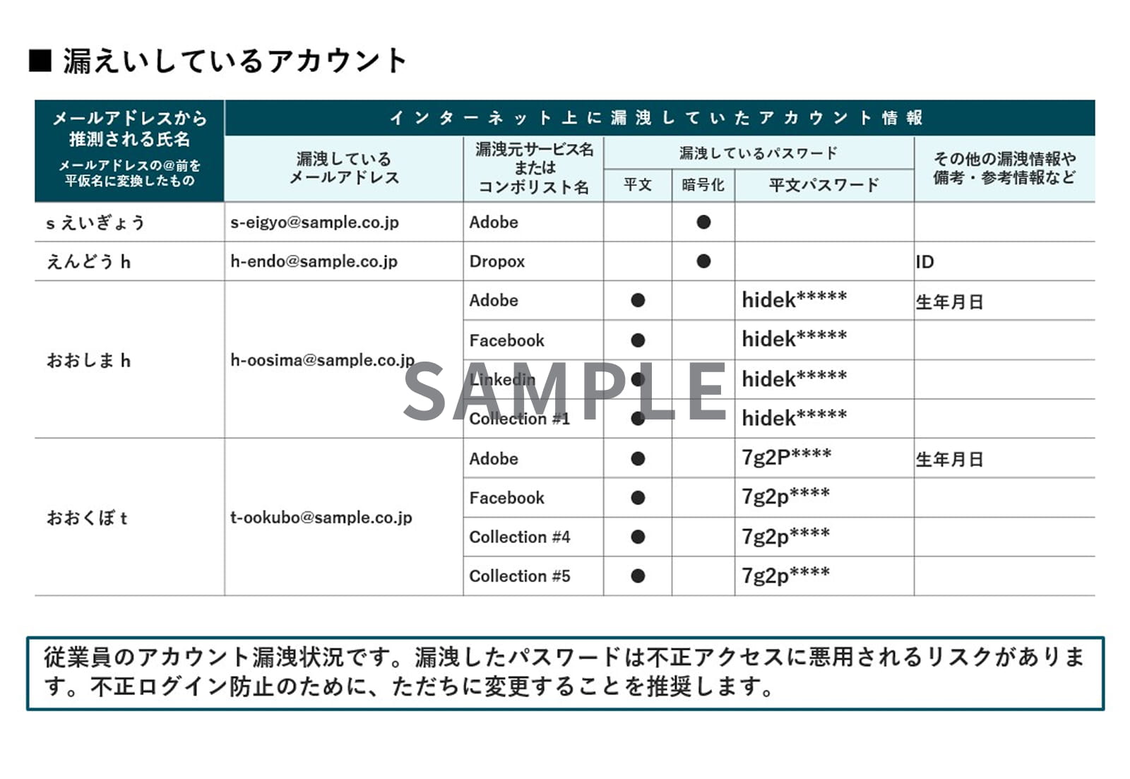ASM：アタックサーフェスマネジメント(Attack Surface Management