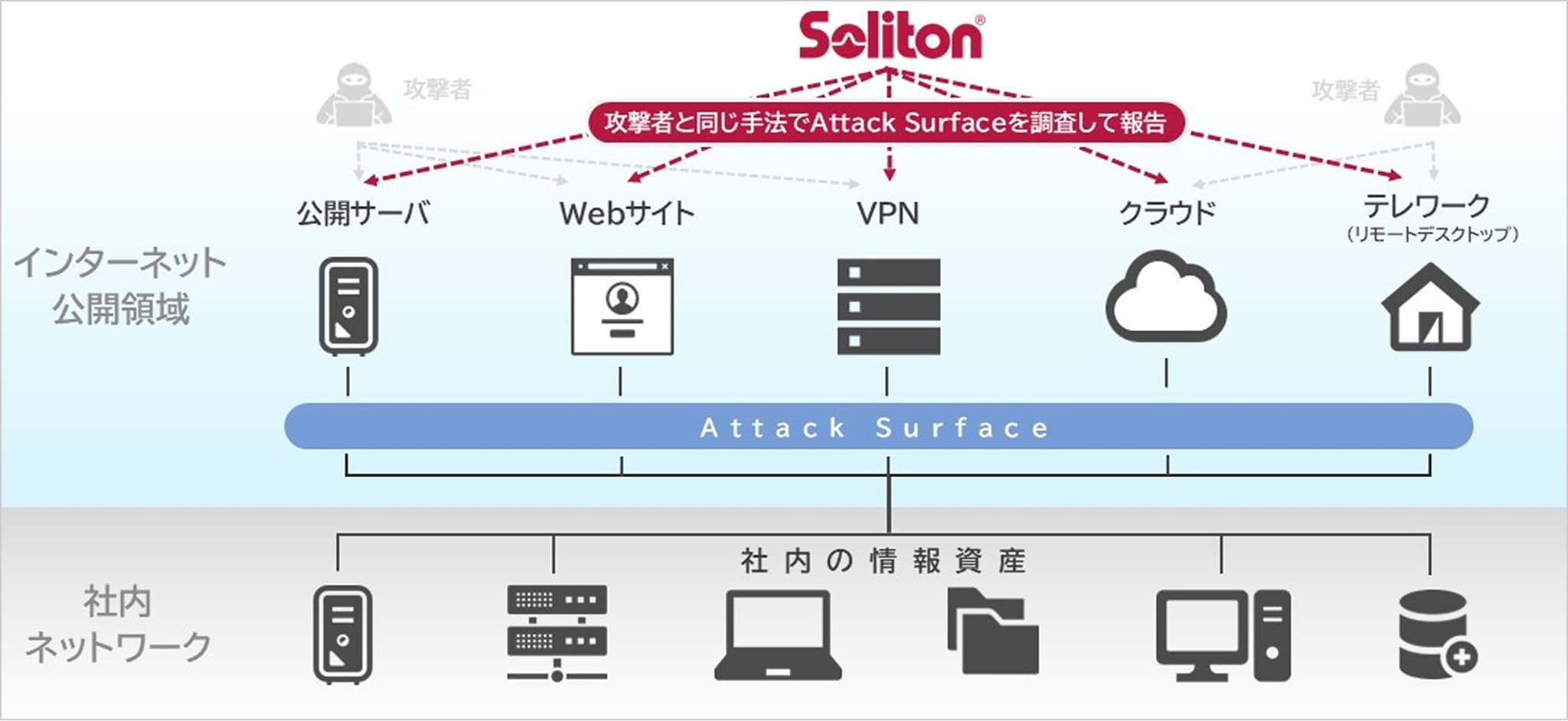 ソリトンのASMサービスの概要図