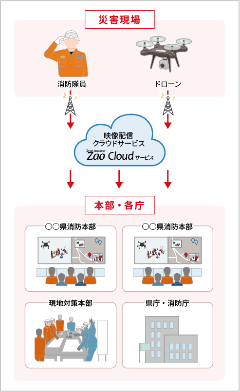 総務省消防庁