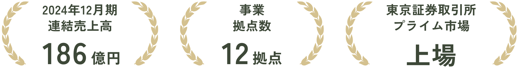 ソリトンのセキュリティ製品の実績