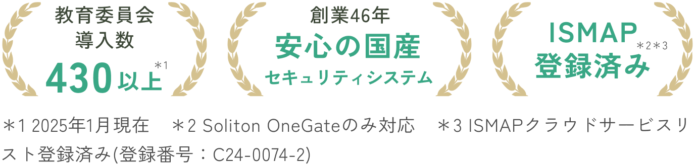 教育委員会導入数430以上＊1。創業46年安心の国産セキュリティシステム。ISMAP登録済み＊2＊3。＊1 2025年1月現在　＊2 Soliton OneGateのみ対応　＊3 ISMAPクラウドサービスリスト登録済み(登録番号：C24-0074-2)