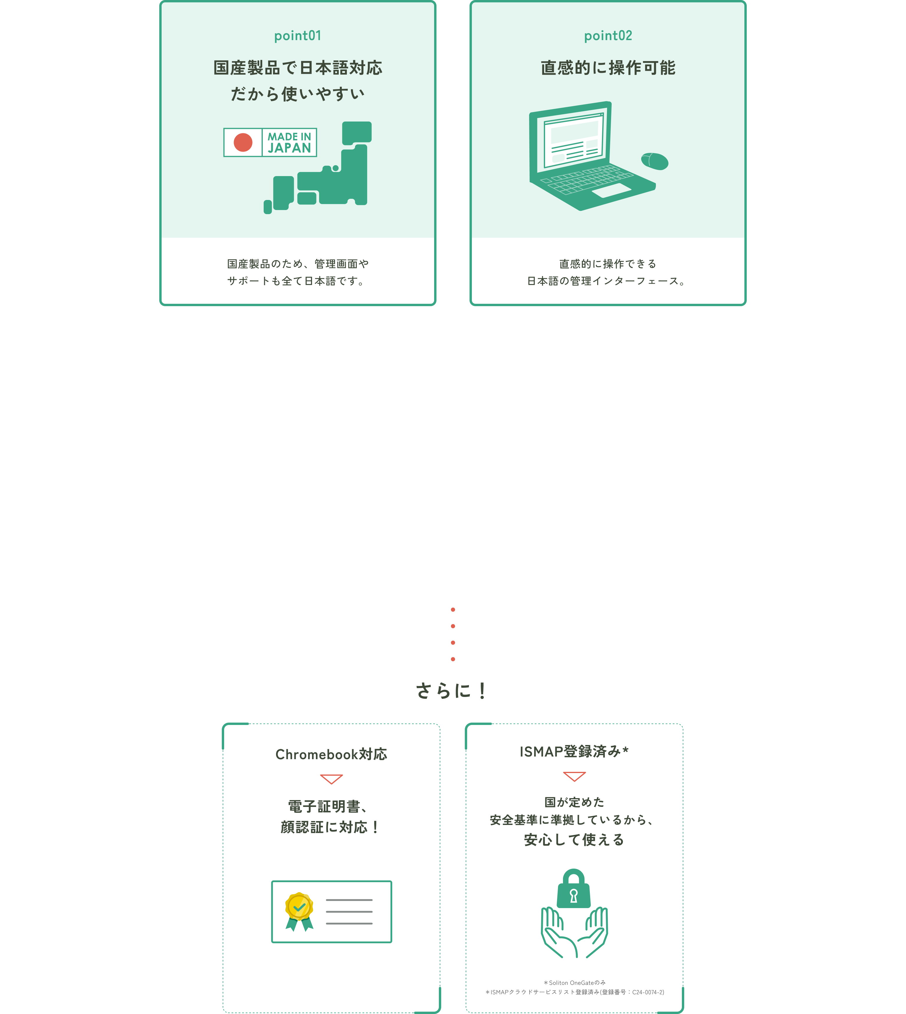 ソリトンの特長イメージ