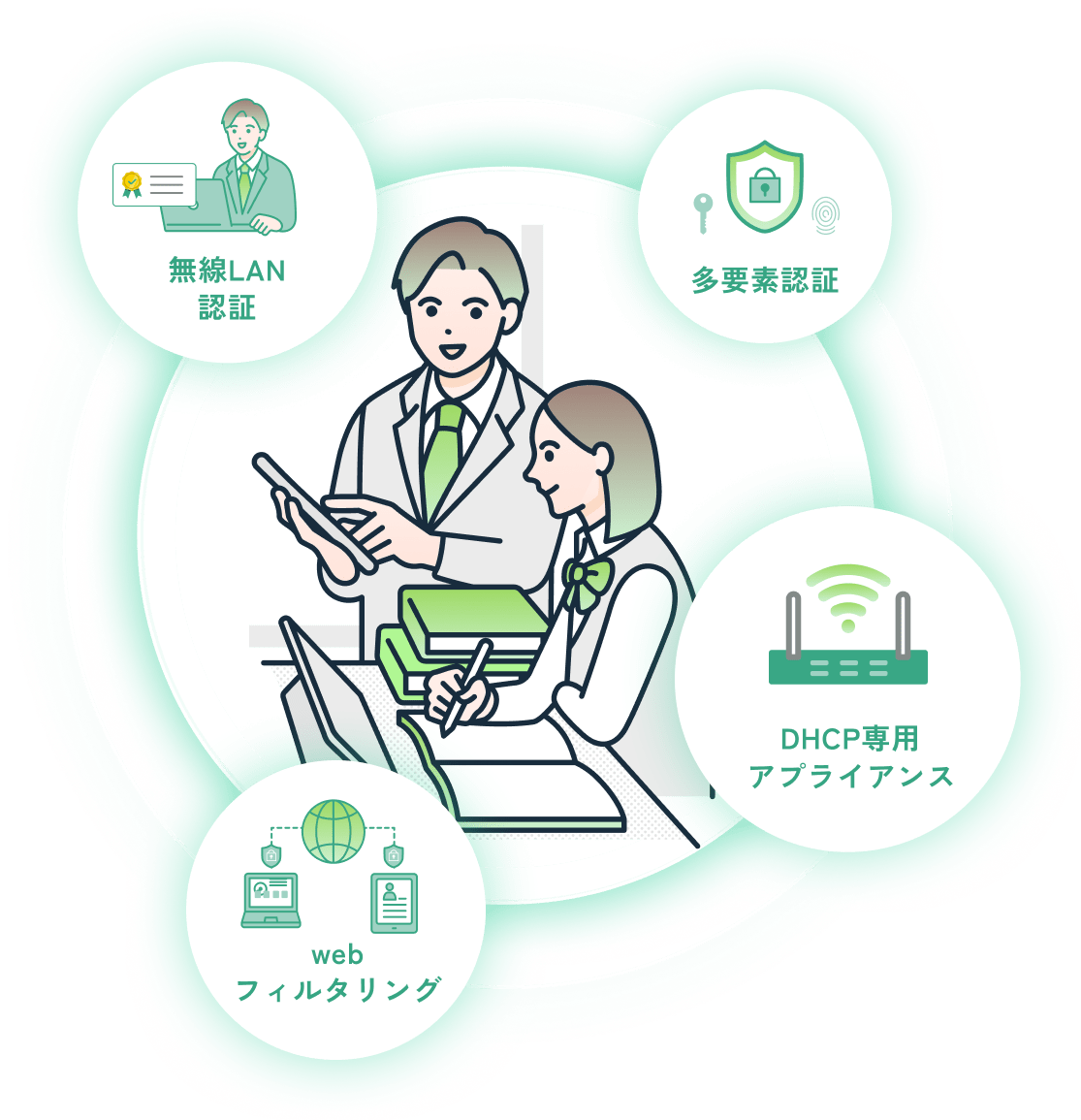 GIGAスクール第2期 も校務DXも ソリトンでまとめて解決