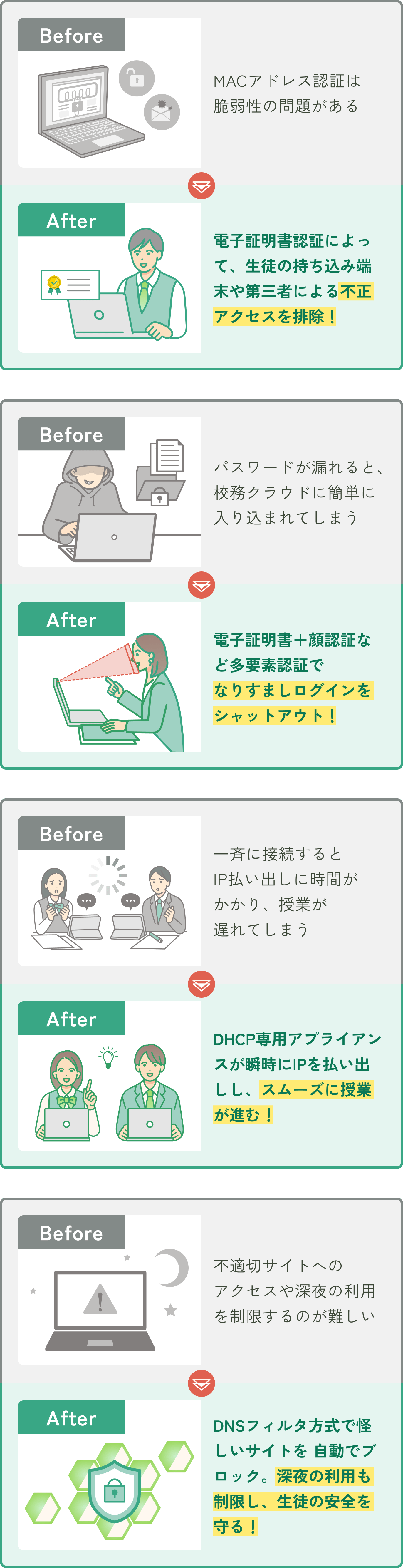 ソリトンの課題解決の図
