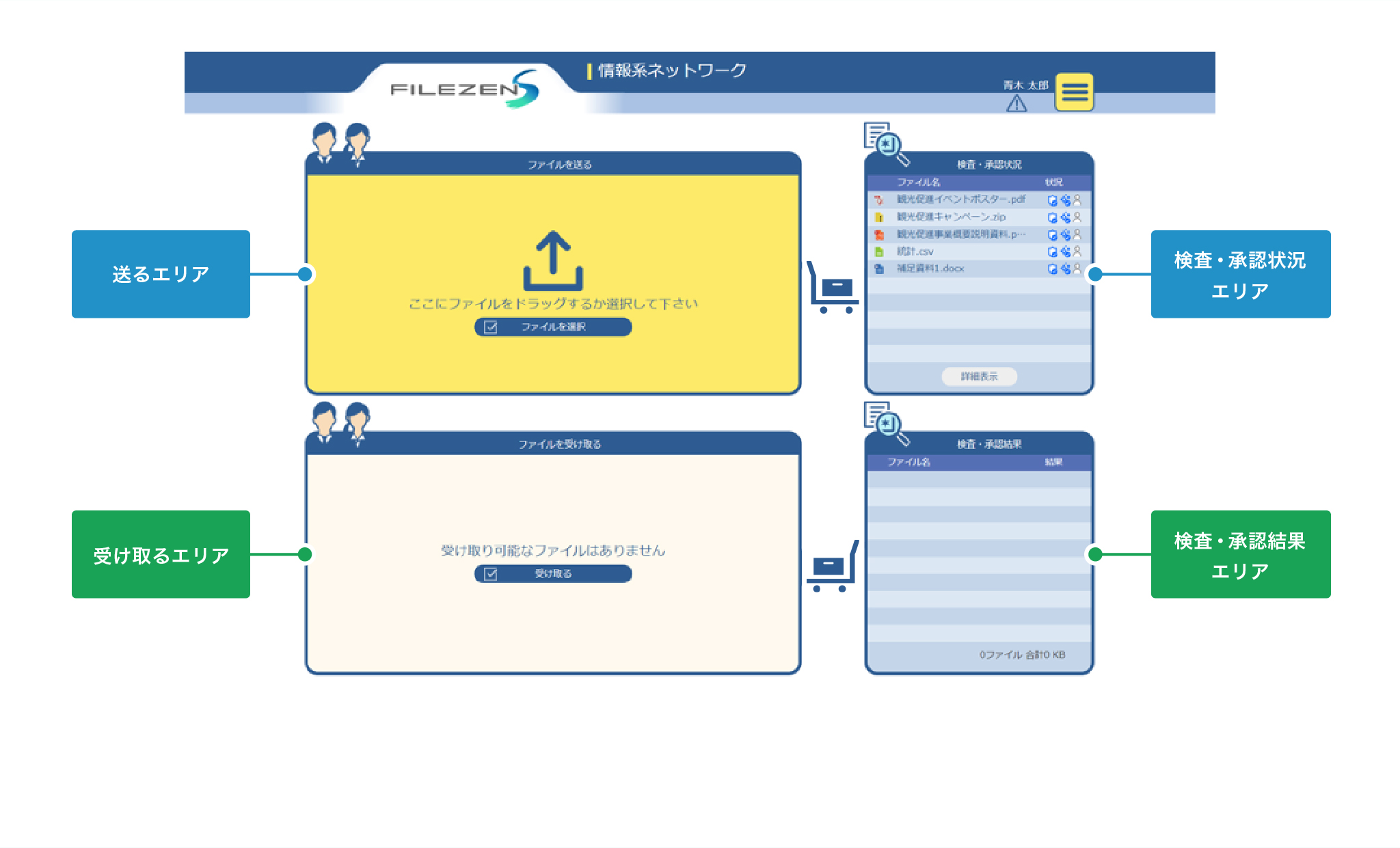 FileZen S 操作画面