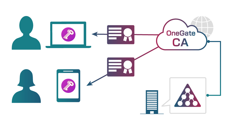 OneGate内にもパスワードは保持しない