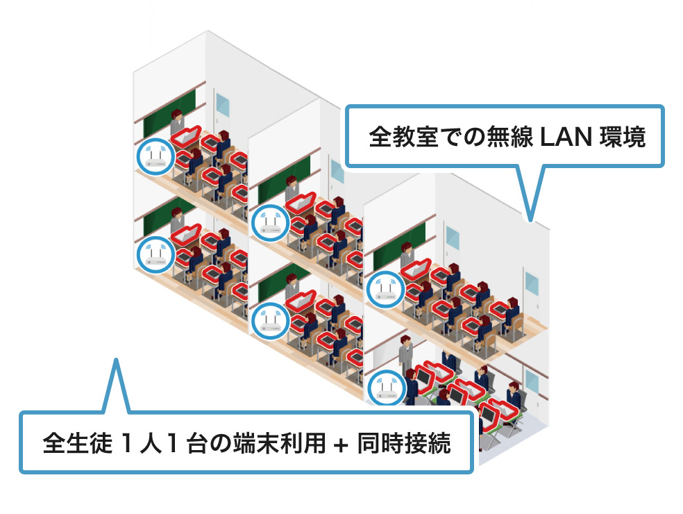 授業を止めない、校内LAN設備に最適なソリューションとは？