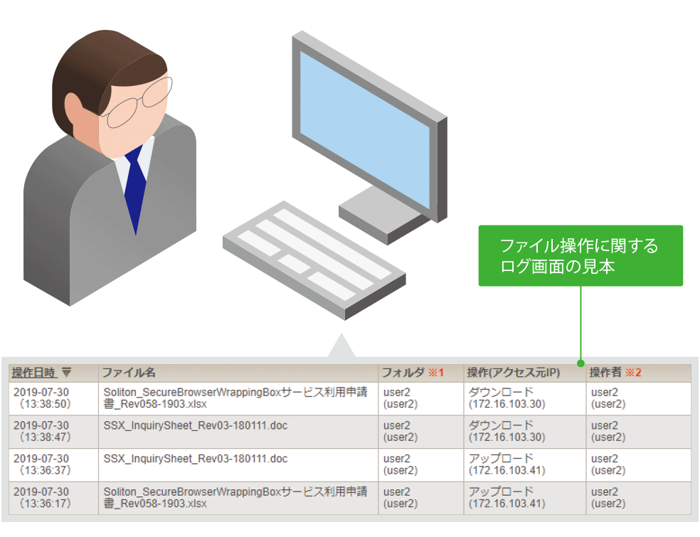 Soliton SecureBrowserは回線を圧迫しない