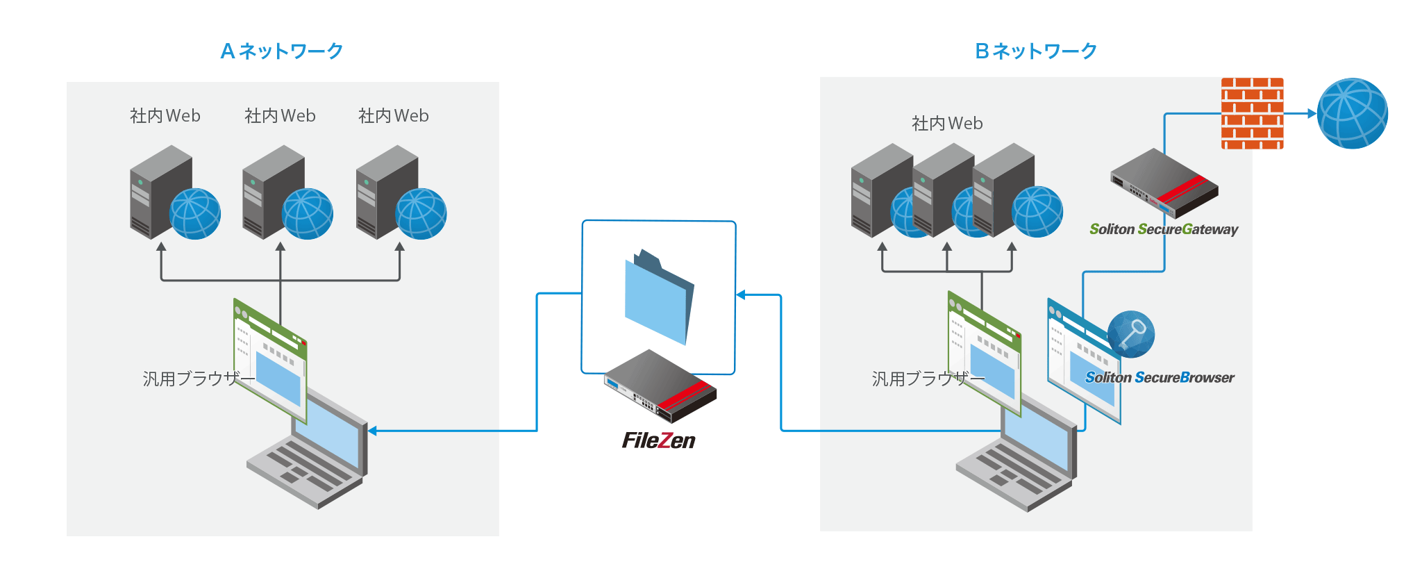 Soliton SecureBrowser 製品概要