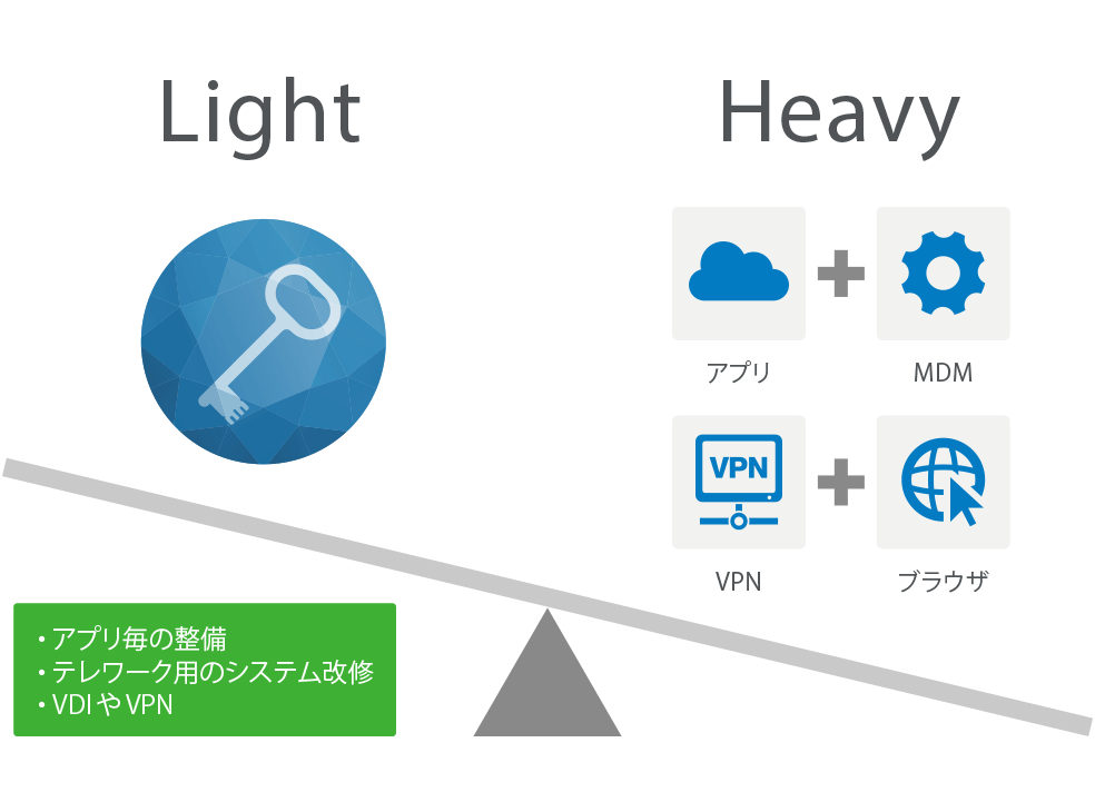 Soliton SecureBrowserは回線を圧迫しない