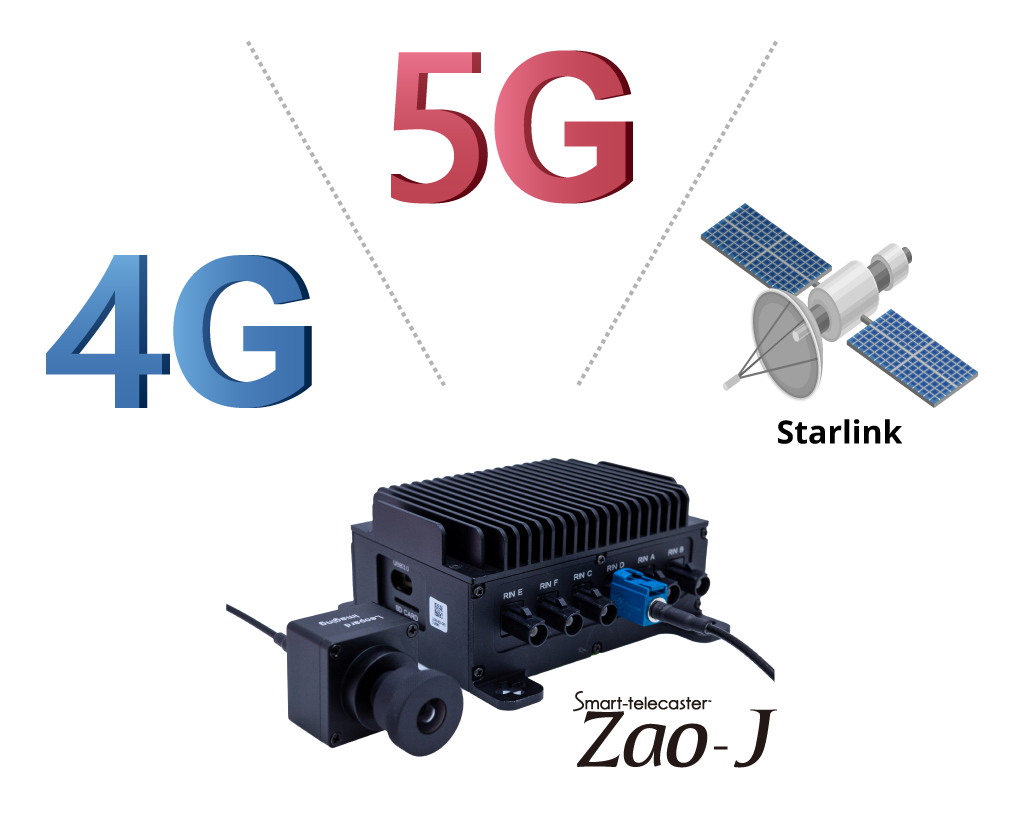 LTE/5G/Starlinkで冗長化通信