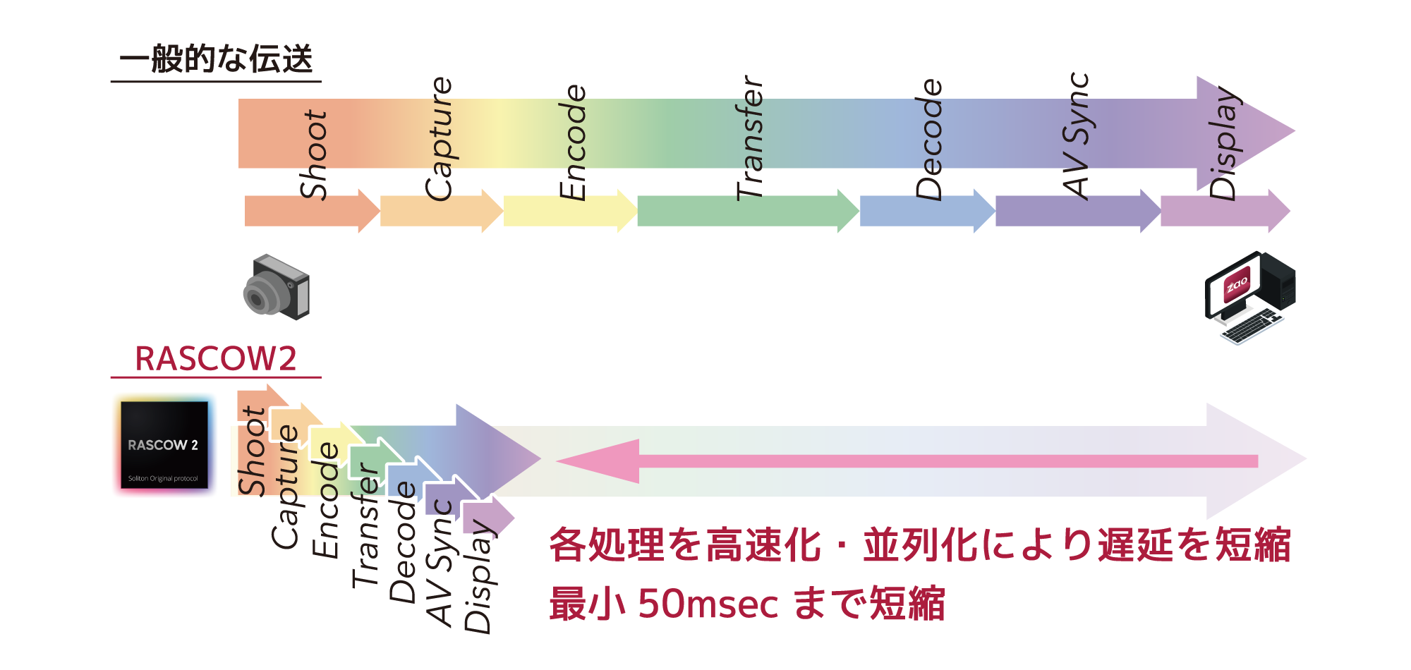 I/Oターミナル