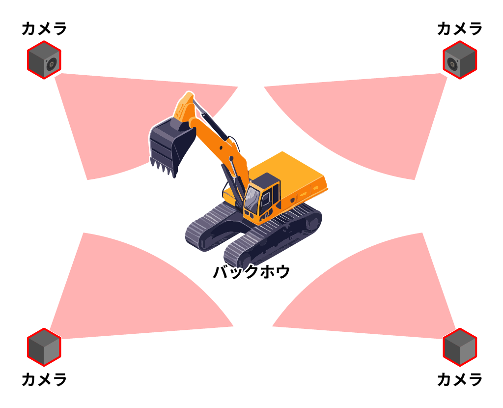 周囲監視カメラの追加が可能