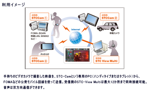 Smart-telecaster 利用イメージ