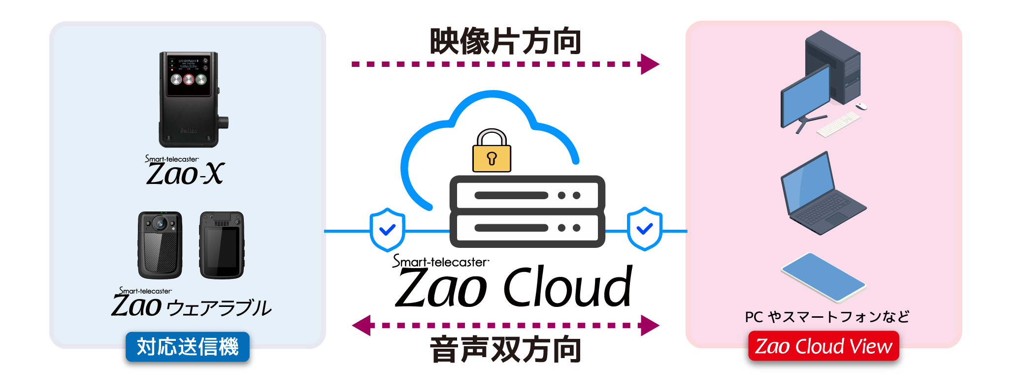 STC_ZC_Diagram_r2.png