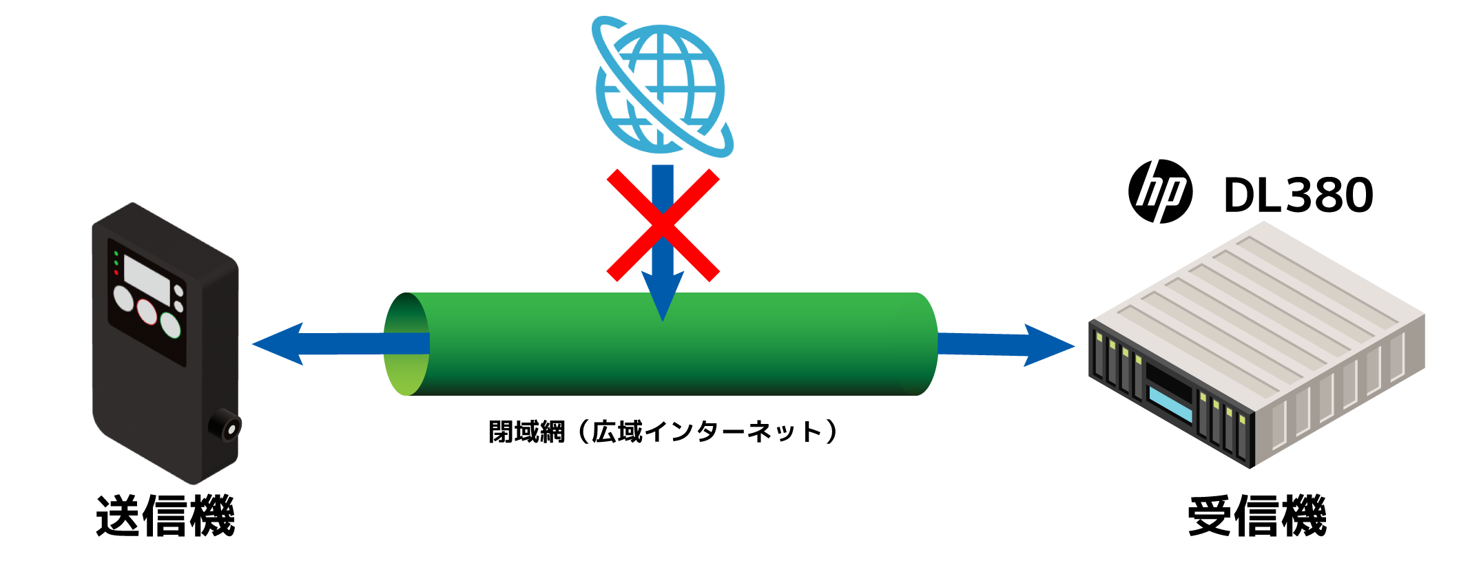 Closed Network Image
