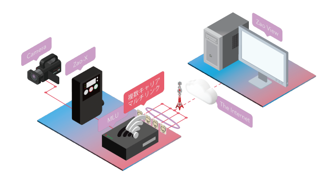 MLU‐isometric