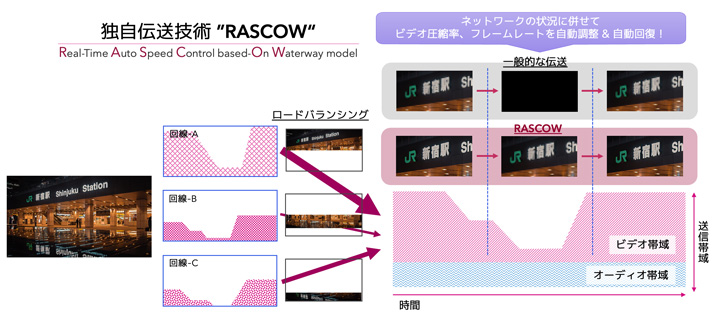 RASCOW-Image