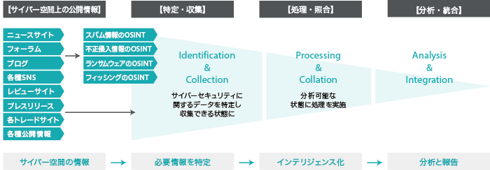 サイバーセキュリティ総合支援サービス サイバー攻撃対策 ソリトンシステムズ