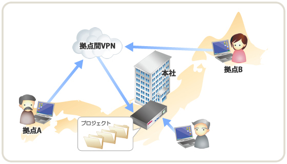 セキュア ファイル データ転送アプライアンス Filezen ファイル転送 共有 ストレージ ソリトンシステムズ