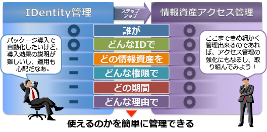 Id アクセス権限管理システム Soliton Id Manager Id管理 ソリトンシステムズ