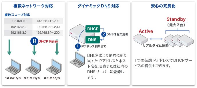 Dhcp Dnsサーバーアプライアンス Netattest D3 ネットワークセキュリティ ソリトンシステムズ