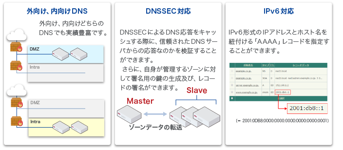 Dhcp Dnsサーバーアプライアンス Netattest D3 ネットワークセキュリティ ソリトンシステムズ