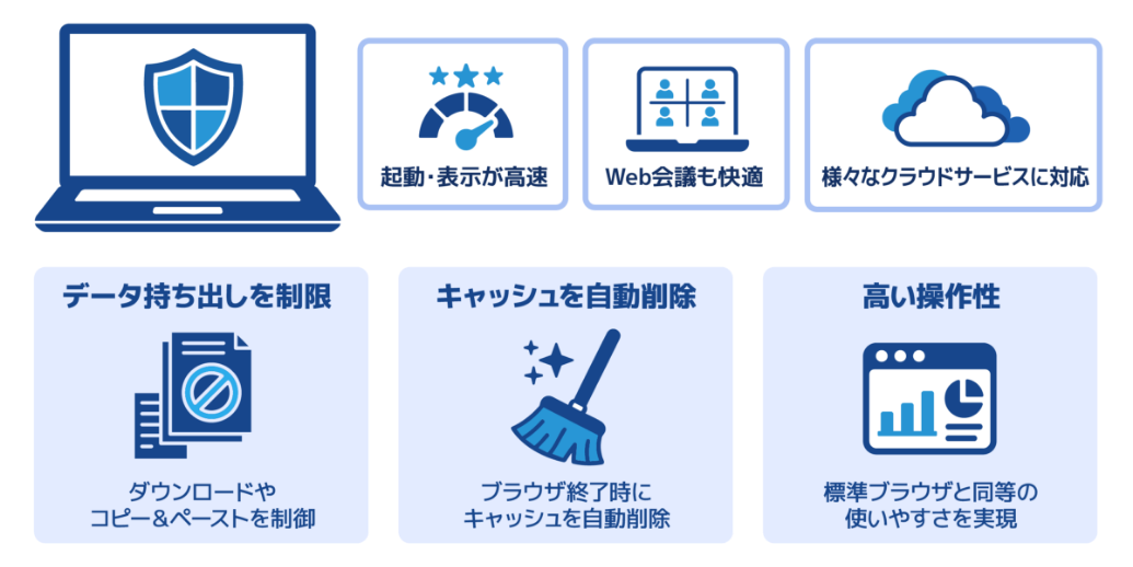 サクサク動きセキュアブラウザで持ち出さないデータ保護