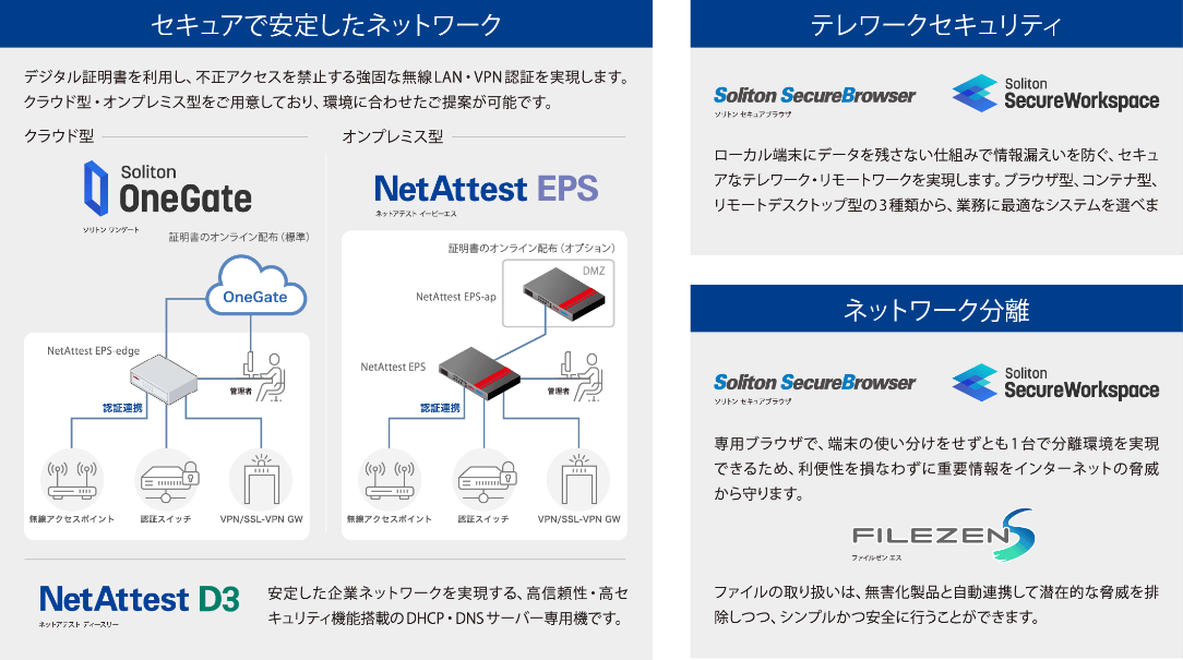 変化する働き方に対応する企業ネットワークの姿